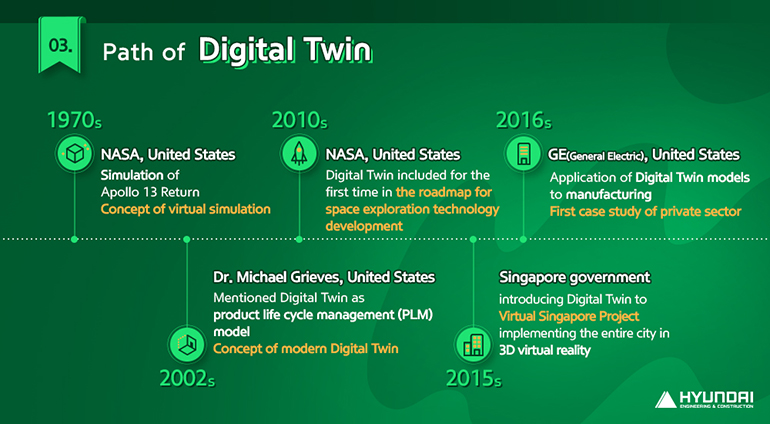 History of Digital Twin